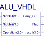 GHDL: VHDL simulator